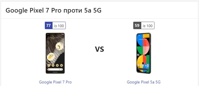 Відмінність Google Pixel 5a і Google Pixel 7a: Київ, Україна