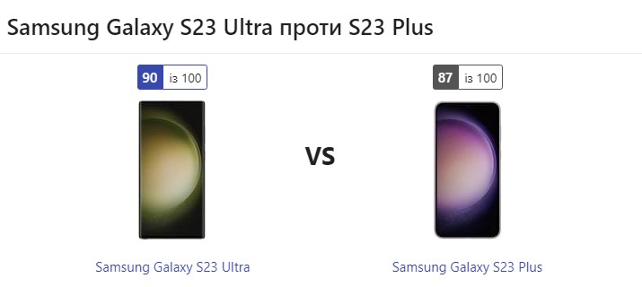 Чим відрізняється Samsung S23 Plus і Samsung S23 Ultra: Київ, Україна