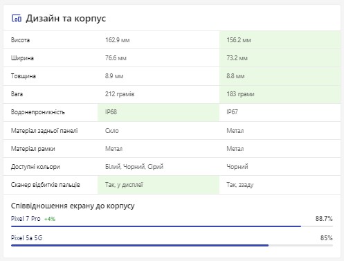 порявняння дизайну Google Pixel 5a і Google Pixel 7a: Київ, Україна